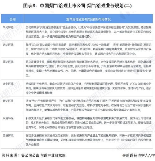 烟气治理行业产业链全景梳理及区域热力地图