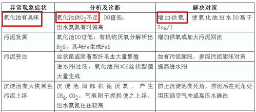 企业抱怨污水处理设备花钱多 环保工作不好做 过来人这样说